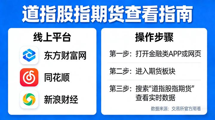 哪里可以看道指股指期货？4类正规渠道，新手也能轻松上手