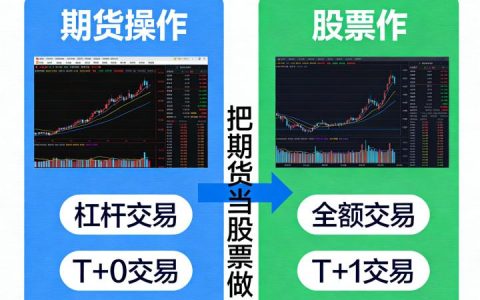 把期货当股票做2026年，新手容易踩哪些坑？如何正确规避？