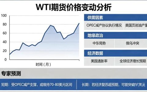 WTI期货还会怎么变动？解析核心逻辑，预判后续走势