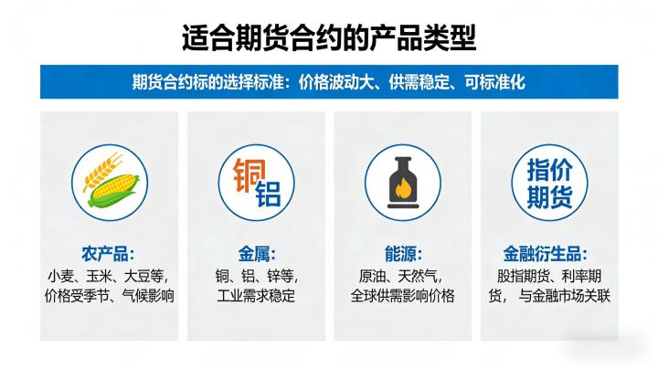 什么产品适合期货合约?4类核心品类+选择指南