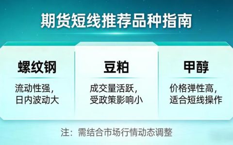期货短线做几个品种比较好？新手适配指南与品种选择