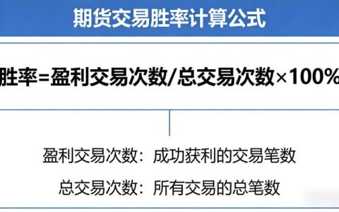 期货交易胜率计算公式详解：精准核算，助力提升交易胜率