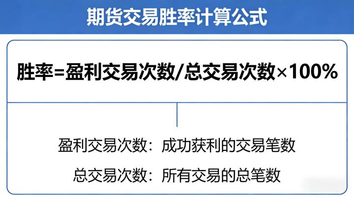 期货交易胜率计算公式详解:精准核算,助力提升交易胜率