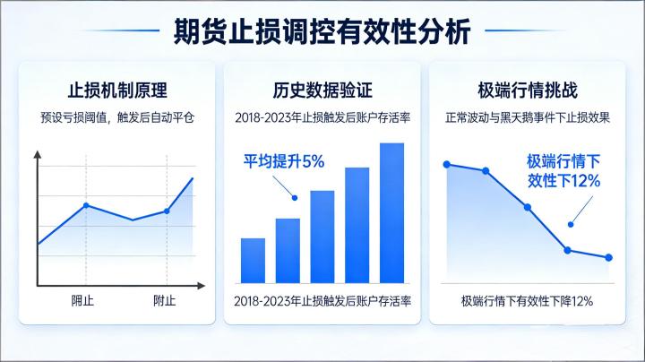 期货止损调控还管用吗?读懂逻辑,避开失效陷阱