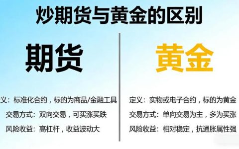 炒期货与黄金的区别 核心差异与投资选择全解析