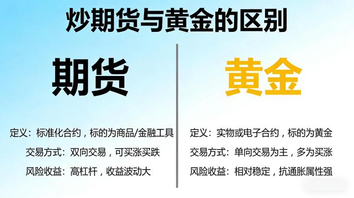炒期货与黄金的区别 核心差异与投资选择全解析