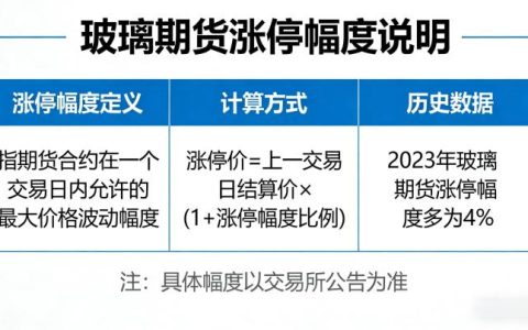 玻璃期货涨停幅度详解：规则、调整及实操攻略