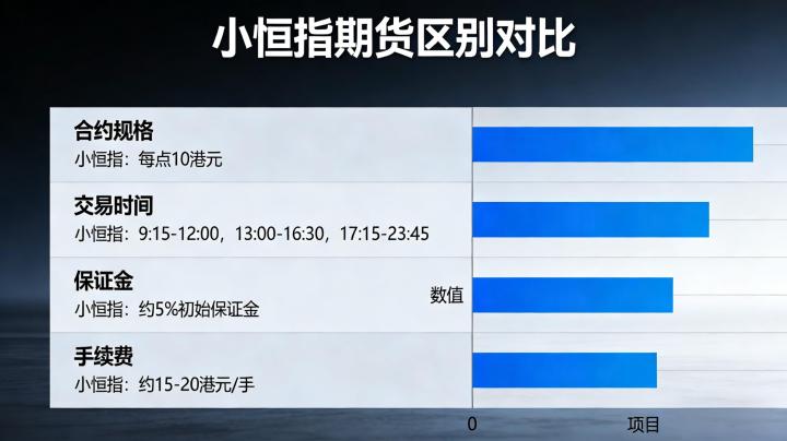 一手小恒指期货保证金 成本与交易规则全解读