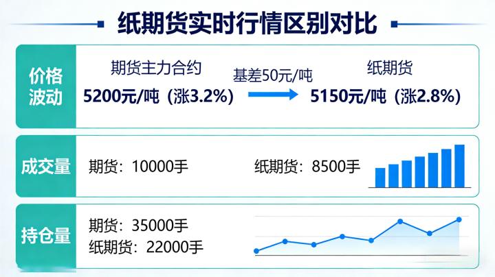纸期货实时行情走势图 查看渠道与分析技巧详解