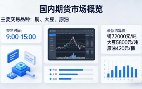 国内期货的国际品种有哪些 全品类清单与特点介绍