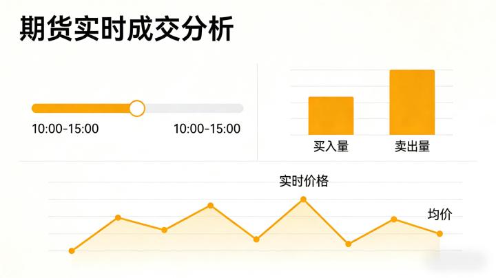 期货实时成交分析2026：核心指标、解读逻辑与实战应用如何精准把握？