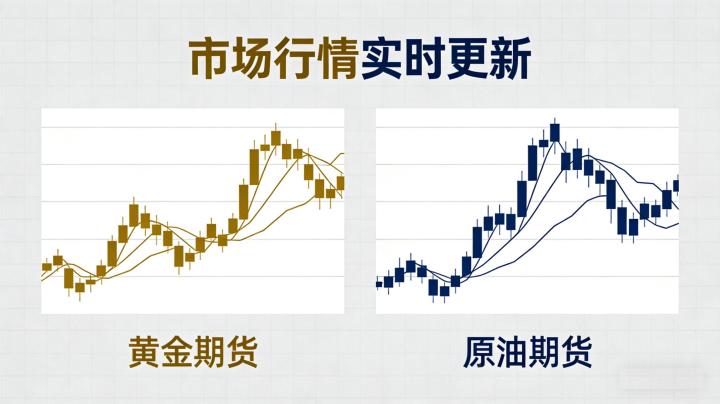 黄金原油短线策略 2026 黄金原油短线交易策略分析