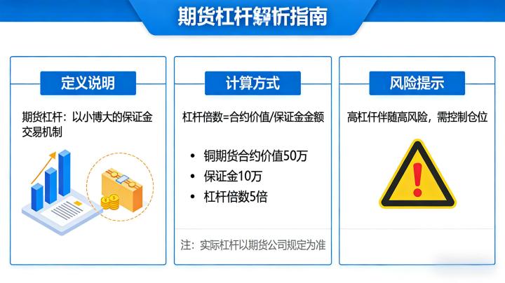 怎么看期货杠杆2026年的市场现状，新手该正确认知和使用？