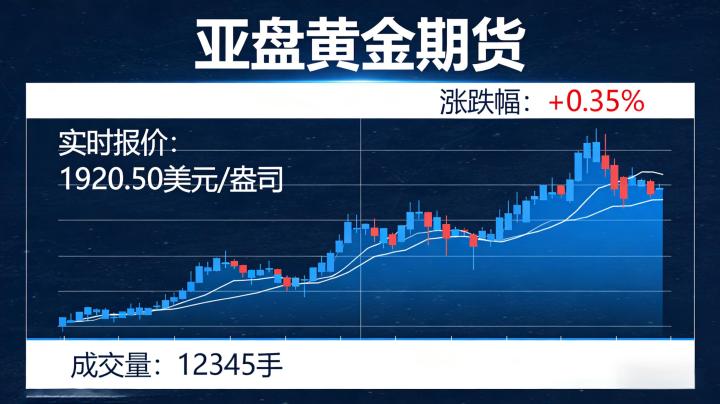 亚盘黄金期货走势分析 2026 亚盘黄金期货最新走势解读