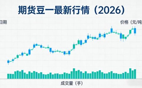 期货豆一最新行情2026年如何走势，投资者该如何研判布局？