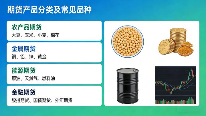 期货都有什么产品2026年最新分类,不同投资者该如何选择?