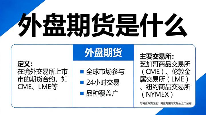 外盘期货是什么2026:核心定义、交易品种、开户流程与风险解析如何全面了解?