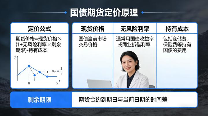 国债期货定价原理2026年全面解析，核心逻辑与计算方法是什么？