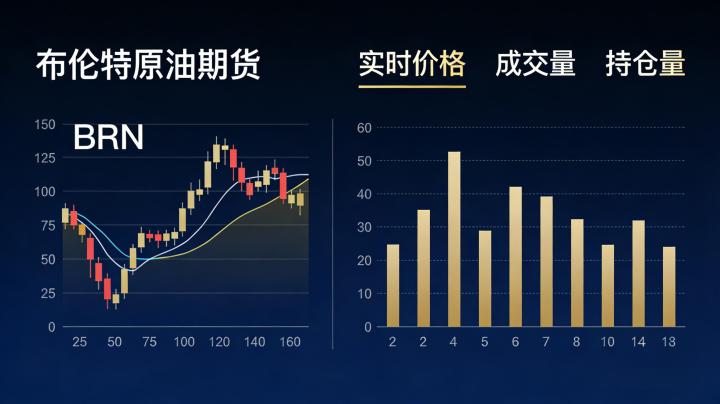 布伦特原油期货合约 2026 实时行情查询及走势分析