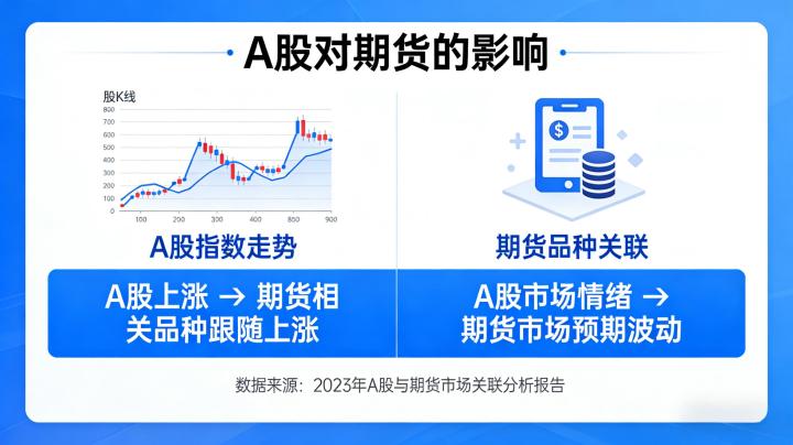 A股对期货的影响2026年深度剖析,传导路径与联动逻辑是什么?