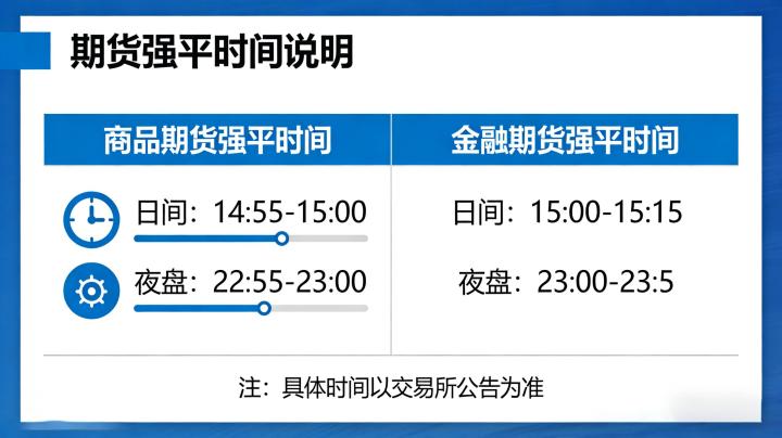 期货强平时间2026年详细解读,具体规定与实操要点是什么?