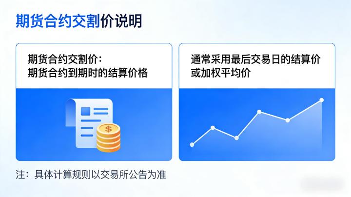 期货合约交割价2026年深度解读,定价规则与实操应用是什么?