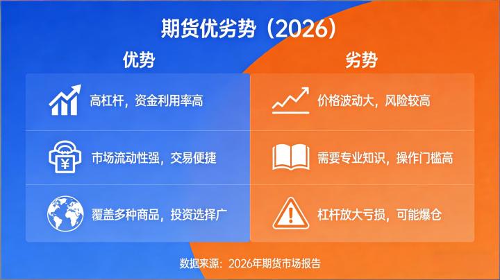 期货优劣势2026年全面剖析,投资价值与潜在风险有哪些?