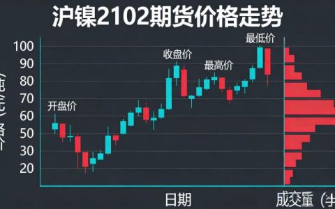 沪镍2102期货 2026年是否仍有交易价值及实操要点解析？