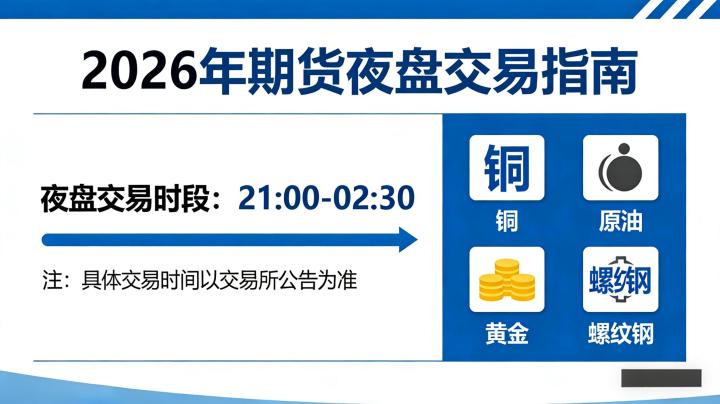 期货夜盘交易 2026年最新规则及投资者实操注意事项有哪些？