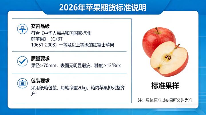 苹果期货什么标准2026：交割标准、品质要求及交易相关规范如何全面了解？