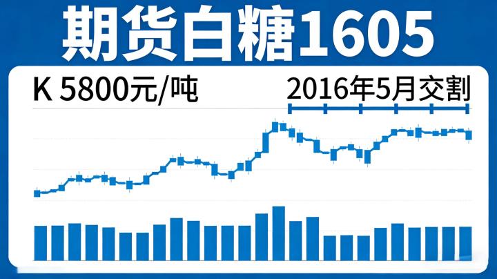 期货白糖1605 2026:合约详情、行情复盘及实操交易策略如何精准把握?