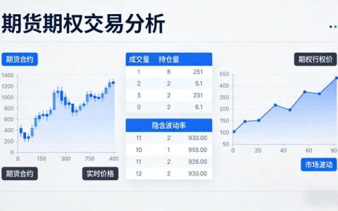 期货期权为什么有杠杆成分 2026 原理全面解析