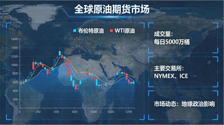 原油期货的发展趋势 2026 是什么未来走向全解析