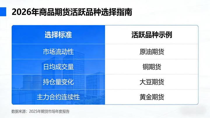 商品期货如何选活跃品种?2026年实操指南