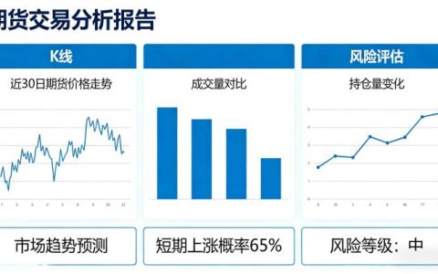 期货交易的分析 2026：震荡分化的市场中如何构建适配性强的全维度交易研判框架？