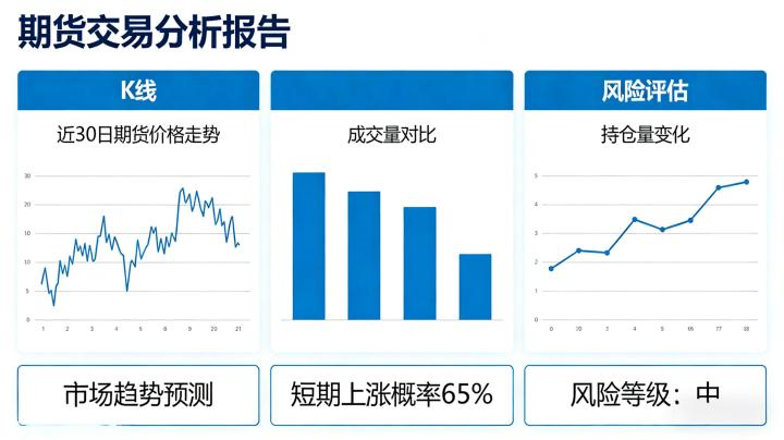 期货交易的分析 2026:震荡分化的市场中如何构建适配性强的全维度交易研判框架?