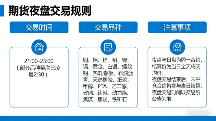 期货夜盘规则 2026：连续交易机制优化背景下如何精准掌握规则细节与做好交易策略适配？