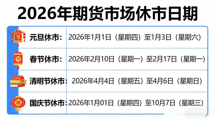 期货市场休市日期 2026：全年停盘节点明确后如何做好交易规划与仓位风险防控？
