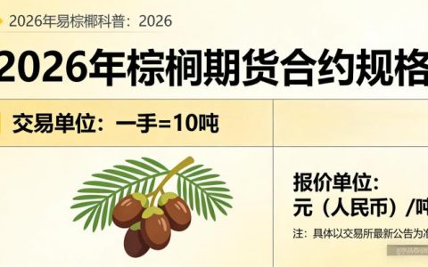 棕榈期货一手多少吨 2026：合约规则明确后如何做好交易成本测算与仓位管理？