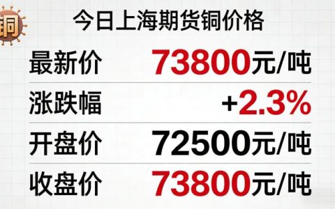 今日上海期货铜价格 2026 年盘面运行特征与定价驱动核心逻辑是什么？