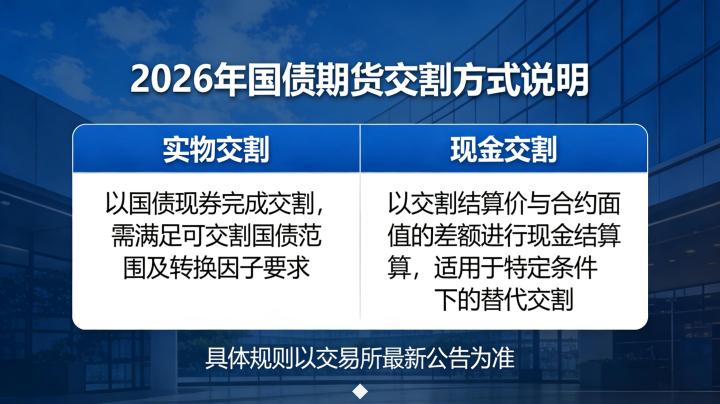 国债期货交割方式 2026 年官方执行规则与全流程实操细则是什么?