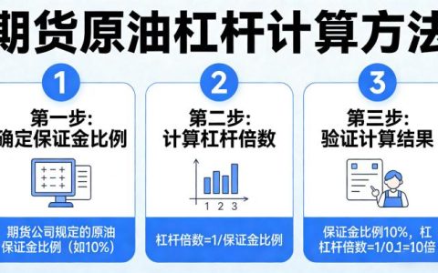 期货原油杠杆怎么算的 2026：合约规则下如何精准测算杠杆比例与防控交易风险？