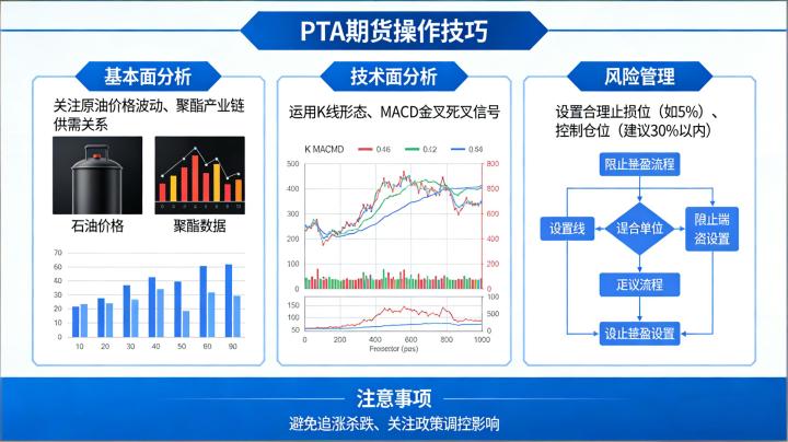 pta 期货操作技巧 2026:产业链格局变化下如何掌握高胜率交易方法与风控要点?