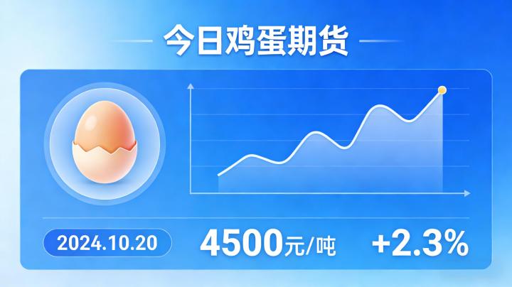 今日鸡蛋期货 2026 年盘面波动驱动与短期走势预判要点是什么?