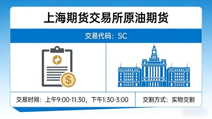 原油期货上海期货交易所 2026 年交易规则有哪些调整?投资者该如何适配调整投资策略?