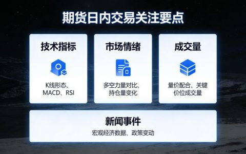 期货日内交易看什么 2026年新手必知的核心观察维度有哪些？