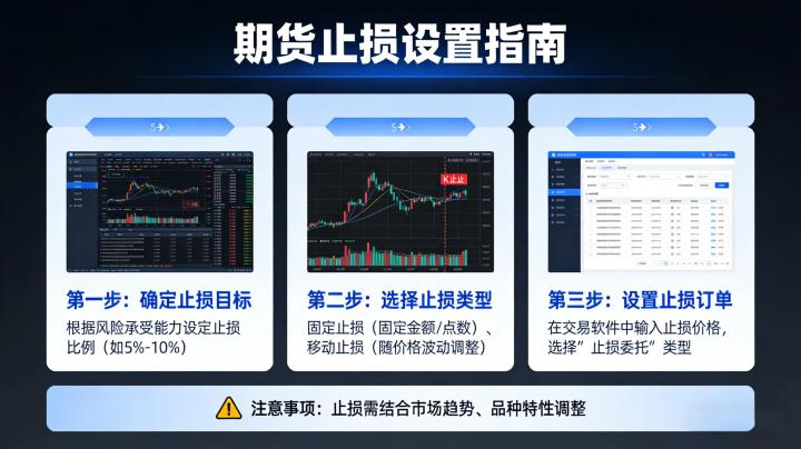 期货怎样设置止损 2026年科学止损的实操方法与核心原则?