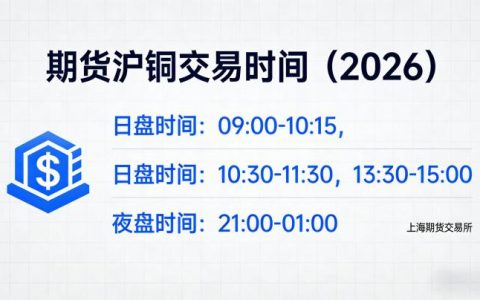 期货沪铜交易时间 2026年上海期货交易所沪铜交易时段详细解析？