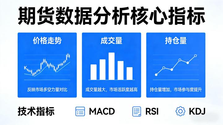 期货看什么数据分析2026年才能精准预判行情,规避投资风险?