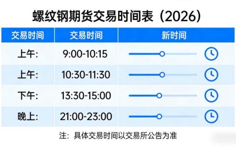 螺纹钢期货交易时间表2026年有哪些调整？投资者该如何精准适配交易节奏？
